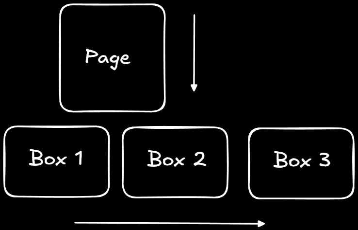 Image of Build a cinematic horizontal scroll section with GSAP and ScrollTrigger